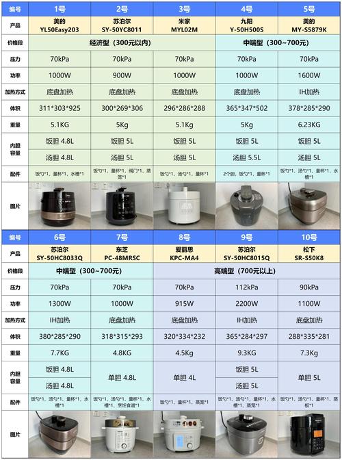 2024 智能电压力锅史诗级测评