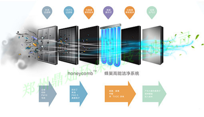 MAP-5000-雷诺斯MAP-5000空气杀菌消毒净化机-供求商机-郑州鼎灿环保科技